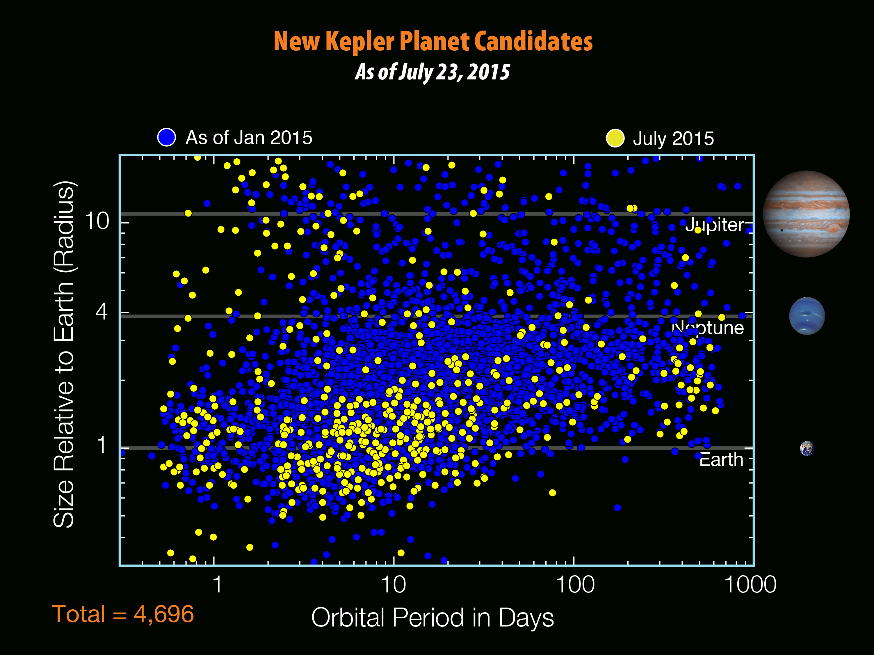 kepler_2015