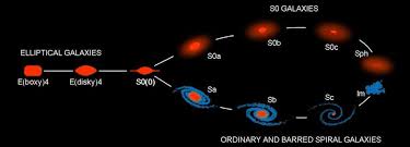 kormedy-bender-galaxies
