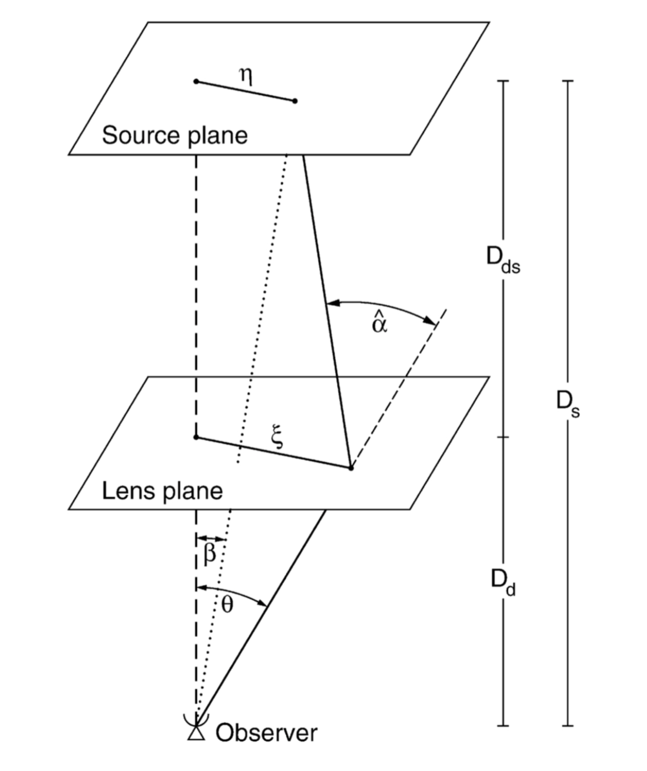 lensingfig