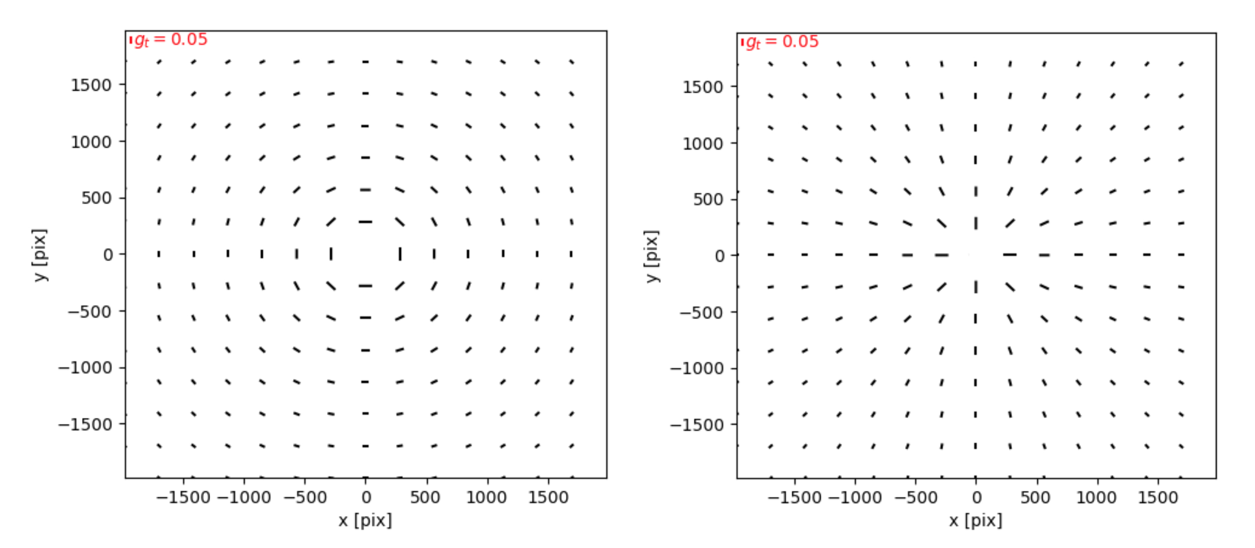 simulations_shearprofiles