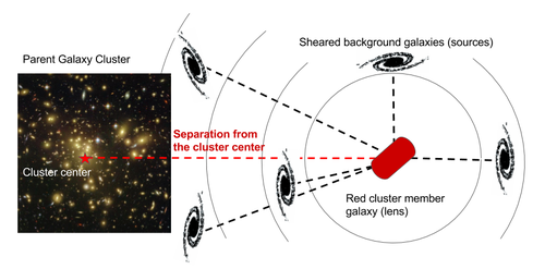 resized_subhalo_lensing_schematic_v02_2