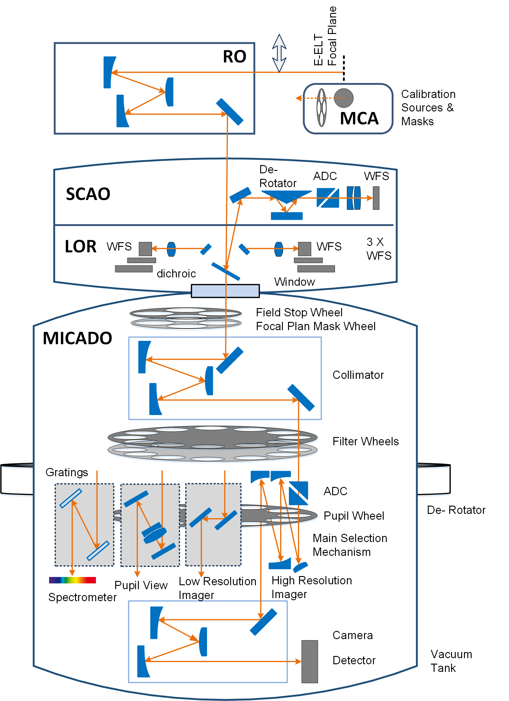 micadofunctionaldiagram