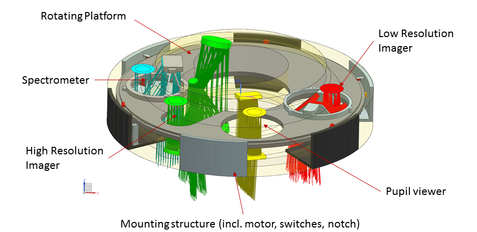 ssmtrimetricview