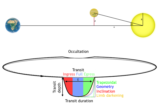 transitschematic